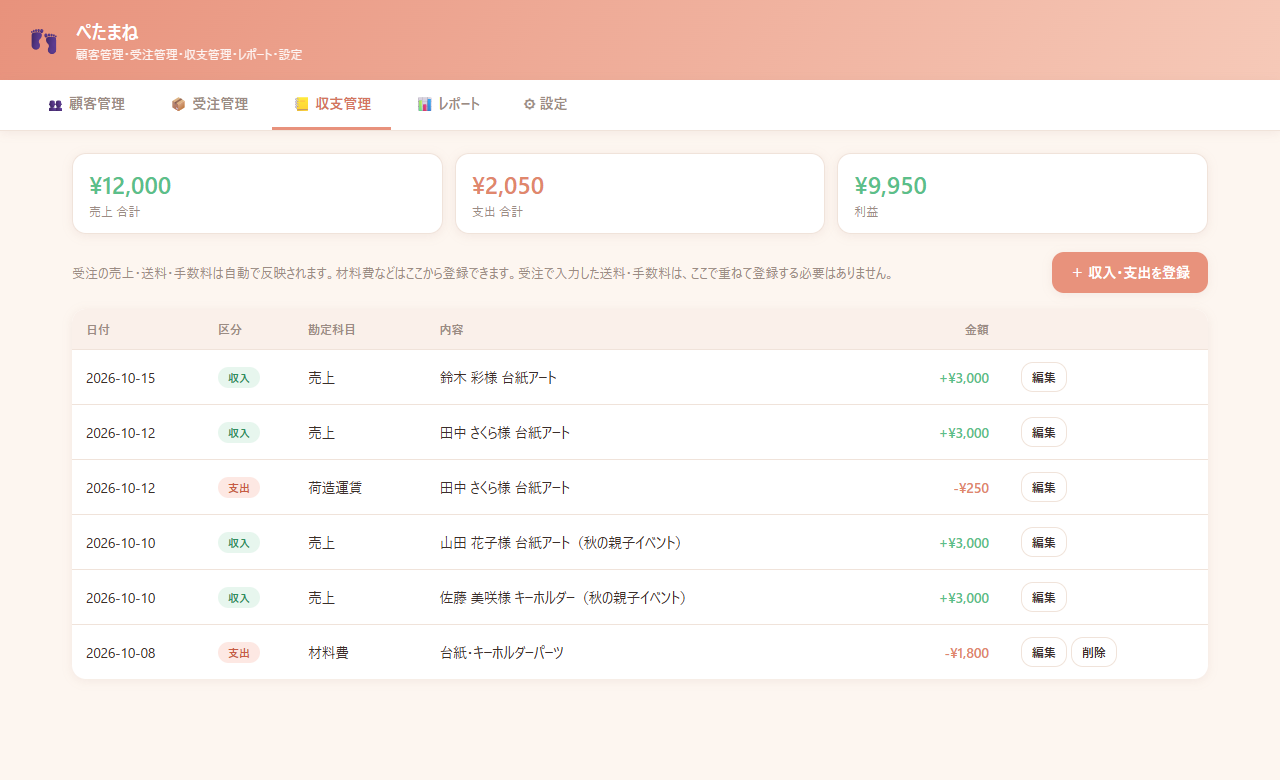 収支管理の画面例。売上合計12,000円、支出合計2,050円、利益9,950円を表示。